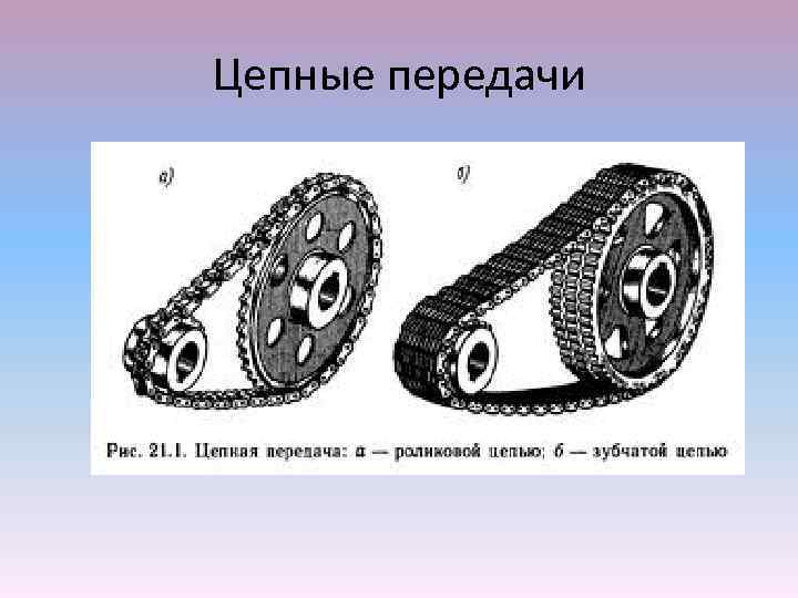 Картинка цепная передача