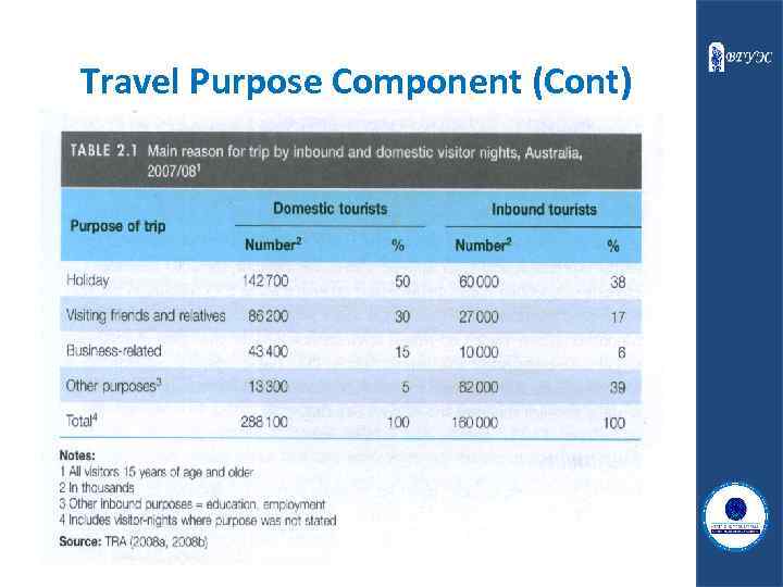 Travel Purpose Component (Cont) 