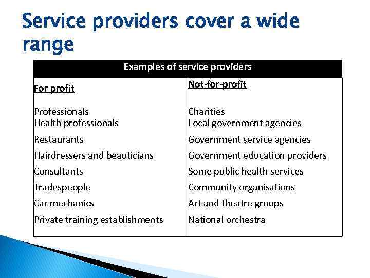 Service providers cover a wide range Examples of service providers For profit Not-for-profit Professionals