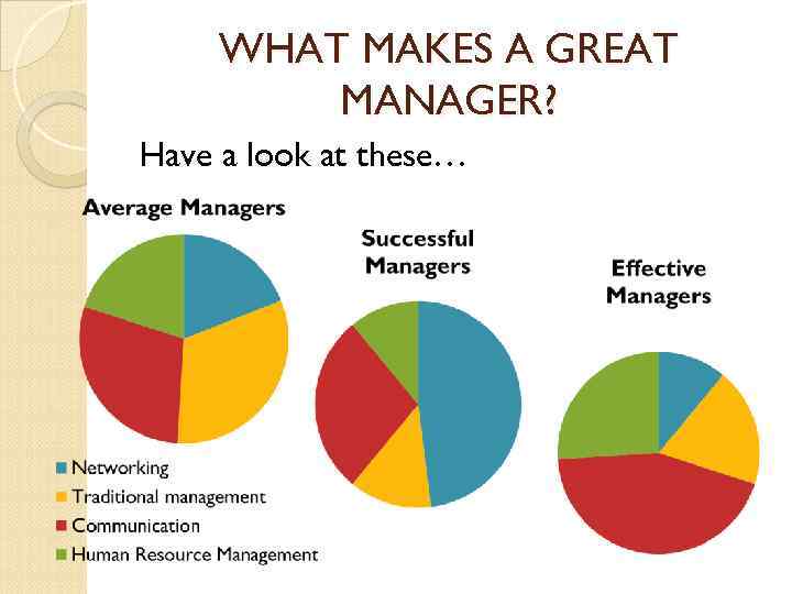 WHAT MAKES A GREAT MANAGER? Have a look at these… 