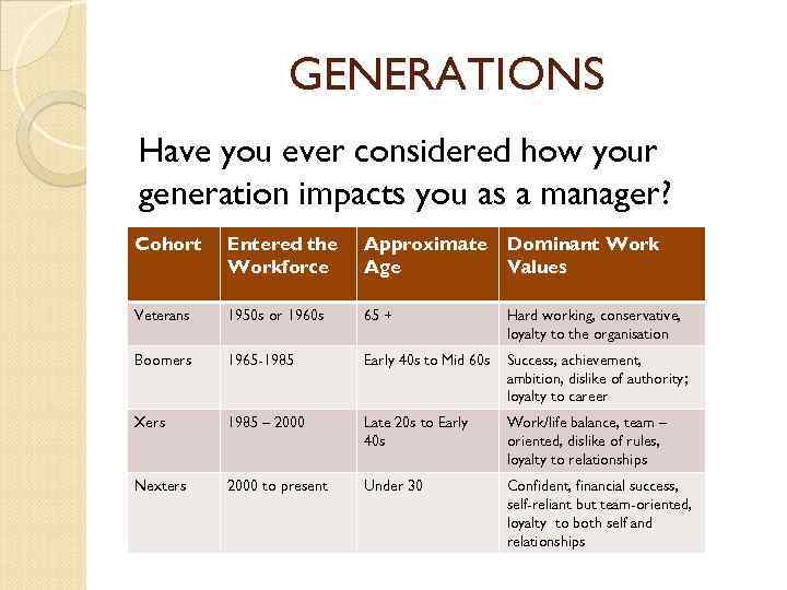 GENERATIONS Have you ever considered how your generation impacts you as a manager? Cohort