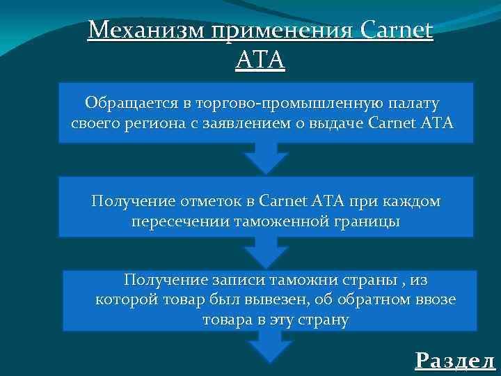 Механизм применения Carnet ATA Обращается в торгово-промышленную палату своего региона с заявлением о выдаче
