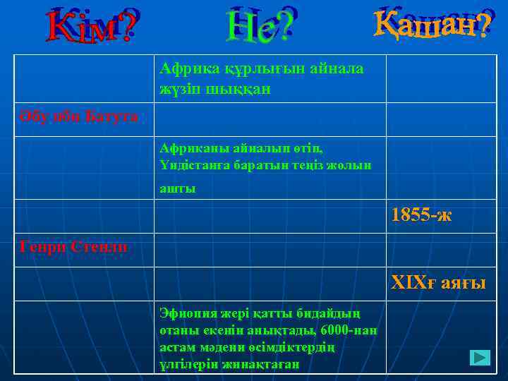 Африка құрлығын айнала жүзіп шыққан Әбу ибн Батута Африканы айналып өтіп, Үндістанға баратын теңіз