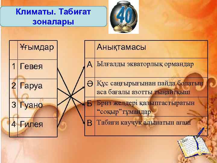 Климаты. Табиғат зоналары Ұғымдар Анықтамасы 1 Гевея А Ылғалды экваторлық ормандар 2 Гаруа Ә