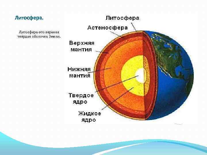 Самая большая по объему внутренняя оболочка земли