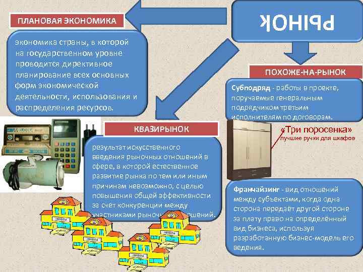 экономика страны, в которой на государственном уровне проводится директивное планирование всех основных форм экономической