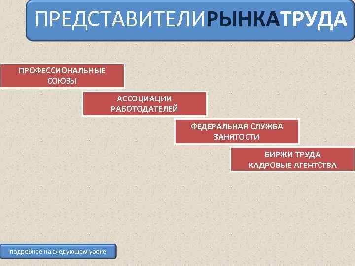 ПРЕДСТАВИТЕЛИРЫНКАТРУДА ПРОФЕССИОНАЛЬНЫЕ СОЮЗЫ АССОЦИАЦИИ РАБОТОДАТЕЛЕЙ ФЕДЕРАЛЬНАЯ СЛУЖБА ЗАНЯТОСТИ БИРЖИ ТРУДА КАДРОВЫЕ АГЕНТСТВА подробнее на