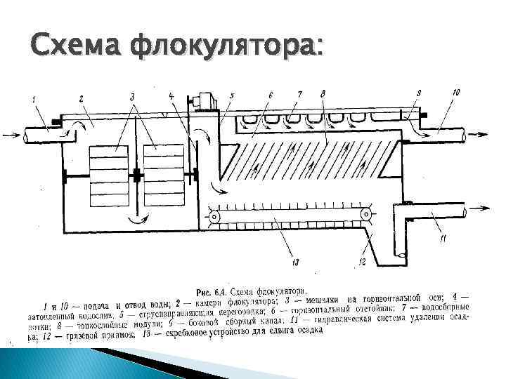 Схема радиального флотатора