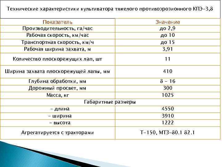 Технические характеристики культиватора тяжелого противоэрозионного КПЭ-3, 8 Показатель Производительность, га/час Рабочая скорость, км/час Транспортная