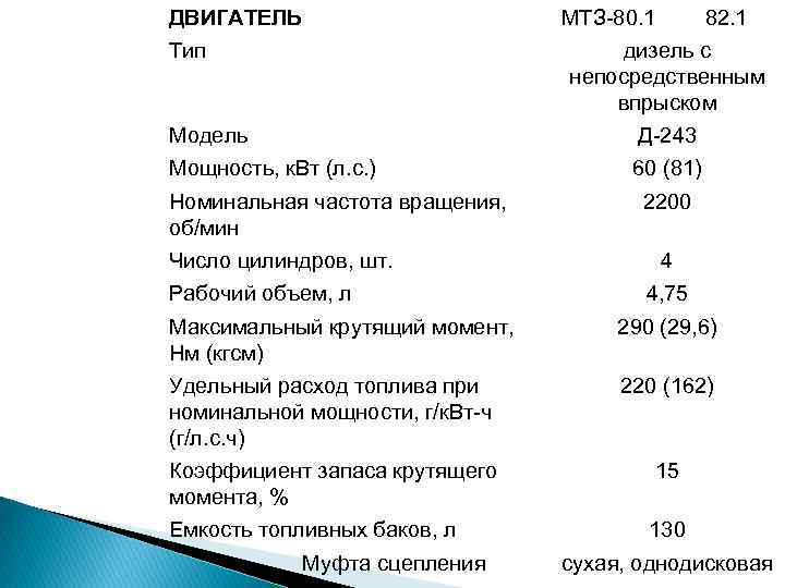 ДВИГАТЕЛЬ Тип МТЗ-80. 1 82. 1 дизель с непосредственным впрыском Модель Д-243 Мощность, к.