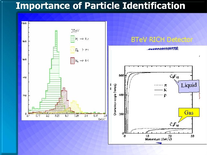 Importance of Particle Identification BTe. V RICH Detector Liquid Gas 