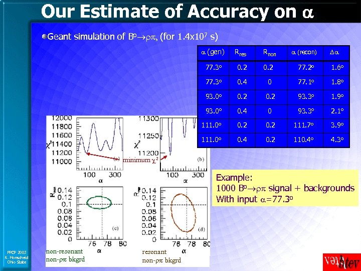 Our Estimate of Accuracy on a Geant simulation of Bo rp, (for 1. 4