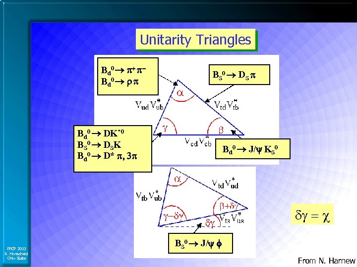 Unitarity Triangles Bd 0 p+ p. Bd 0 r p B S 0 DS