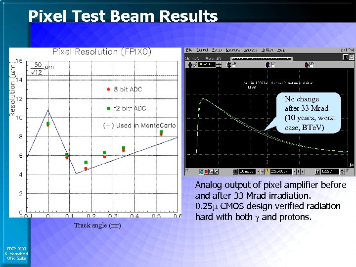 Pixel Test Beam Results No change after 33 Mrad (10 years, worst case, BTe.