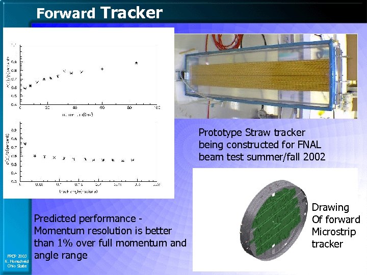 Forward Tracker Prototype Straw tracker being constructed for FNAL beam test summer/fall 2002 FPCP