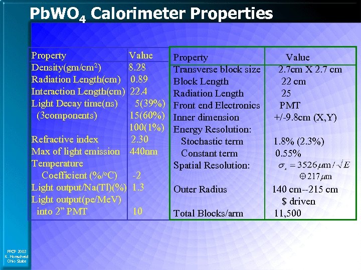 Pb. WO 4 Calorimeter Properties Property Density(gm/cm 2) Radiation Length(cm) Interaction Length(cm) Light Decay