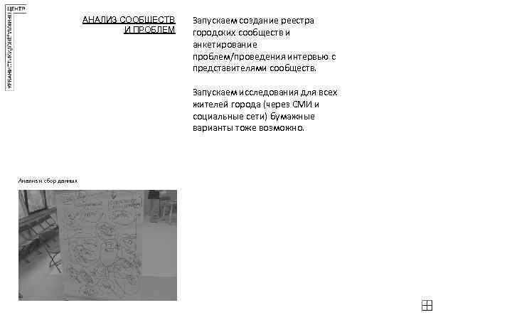 АНАЛИЗ СООБЩЕСТВ И ПРОБЛЕМ Анализ и сбор данных Запускаем создание реестра городских сообществ и