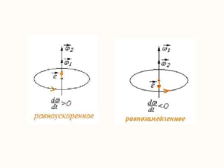 Механическое движение схема