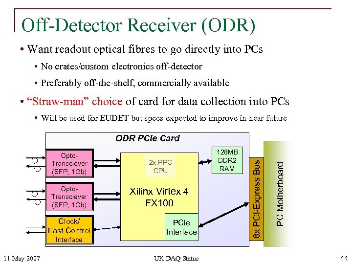 Off-Detector Receiver (ODR) • Want readout optical fibres to go directly into PCs •