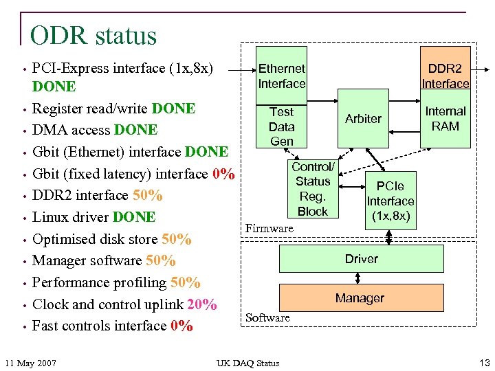 ODR status • • • Ethernet DDR 2 PCI-Express interface (1 x, 8 x)