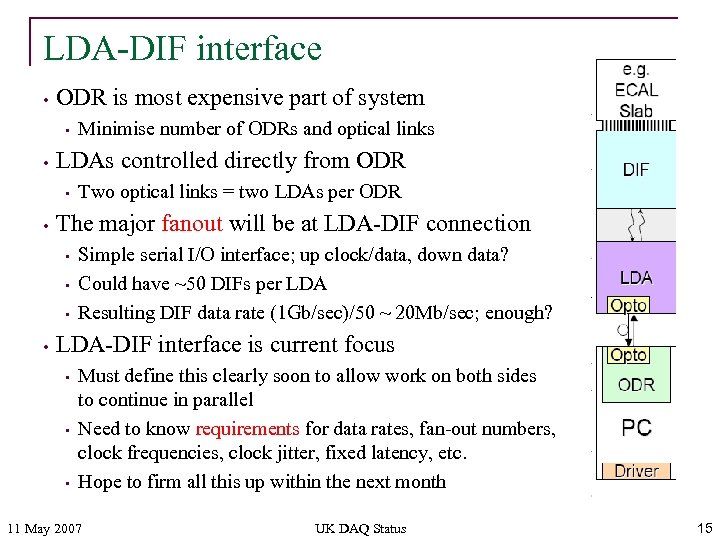 LDA-DIF interface • ODR is most expensive part of system • • LDAs controlled