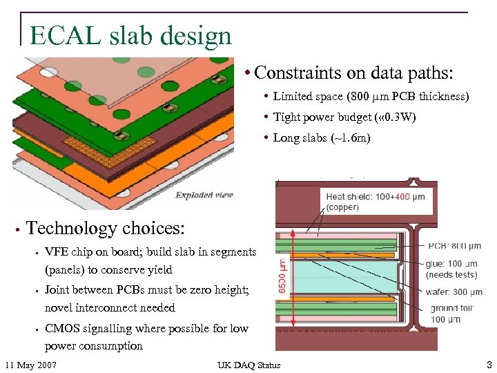 ECAL slab design • Constraints on data paths: • Limited space (800 mm PCB