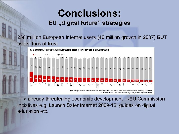 Conclusions: EU „digital future” strategies 250 million European Internet users (40 million growth in