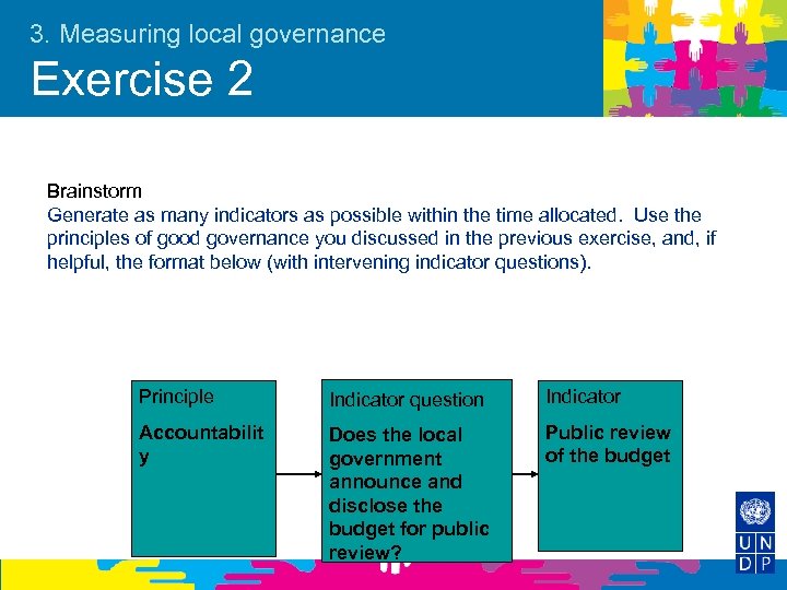 3. Measuring local governance Exercise 2 Brainstorm Generate as many indicators as possible within