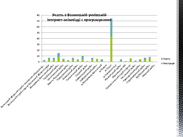 ли нс Во ьки ли й о нс бл ьк ас ий ни л