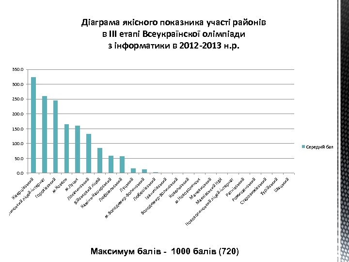 Кі в ий ерц л іц івсь ей к -ін ий Го тер н