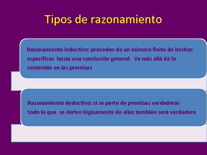 Tipos de razonamiento Razonamiento inductivo: proceden de un número finito de hechos específicos hasta