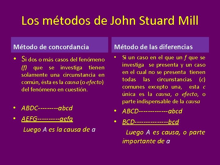 Los métodos de John Stuard Mill Método de concordancia Método de las diferencias •