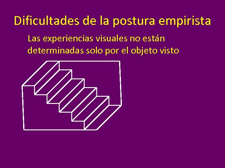 Dificultades de la postura empirista Las experiencias visuales no están determinadas solo por el