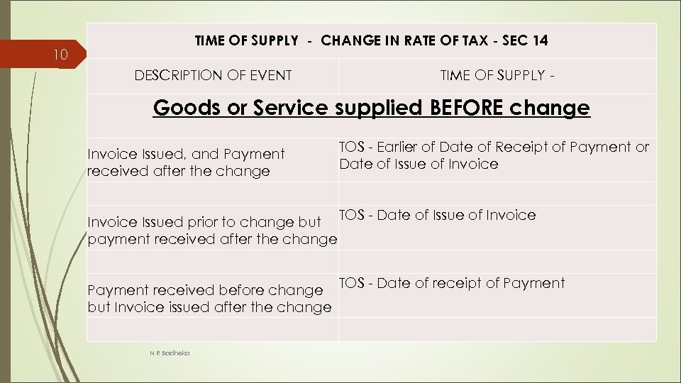 TIME OF SUPPLY - CHANGE IN RATE OF TAX - SEC 14 10 DESCRIPTION