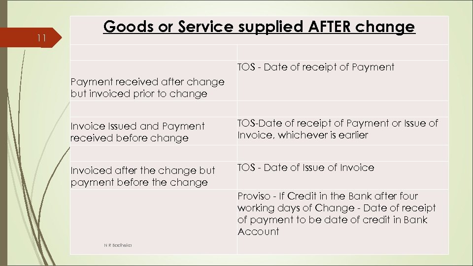 11 Goods or Service supplied AFTER change TOS - Date of receipt of Payment