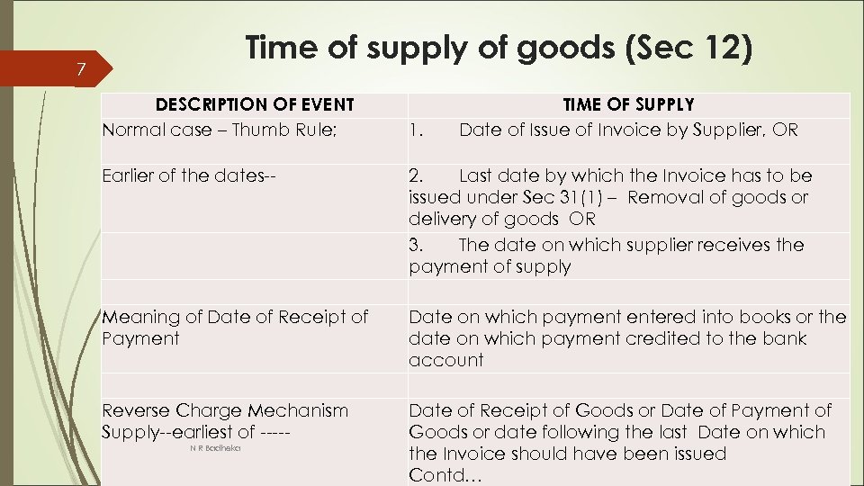Time of supply of goods (Sec 12) 7 DESCRIPTION OF EVENT Normal case –