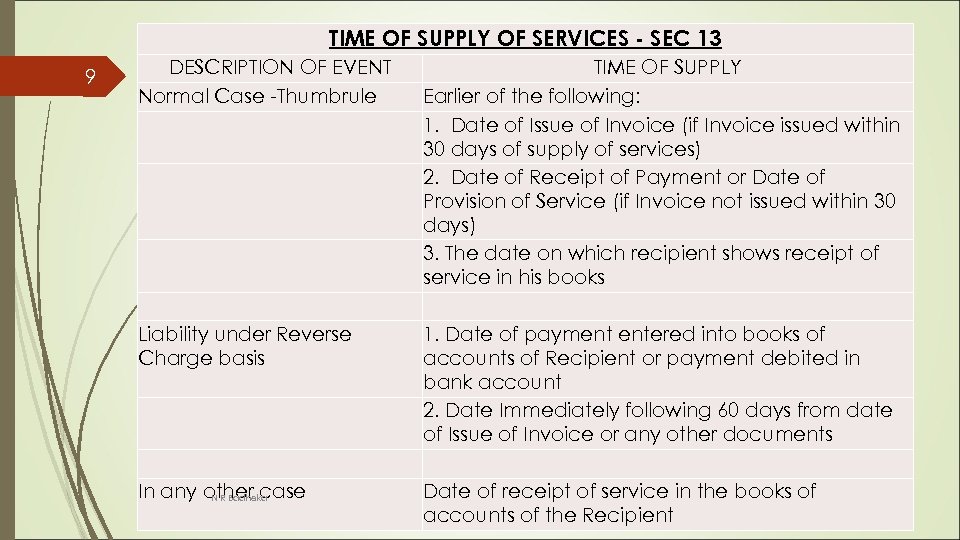 TIME OF SUPPLY OF SERVICES - SEC 13 9 DESCRIPTION OF EVENT Normal Case