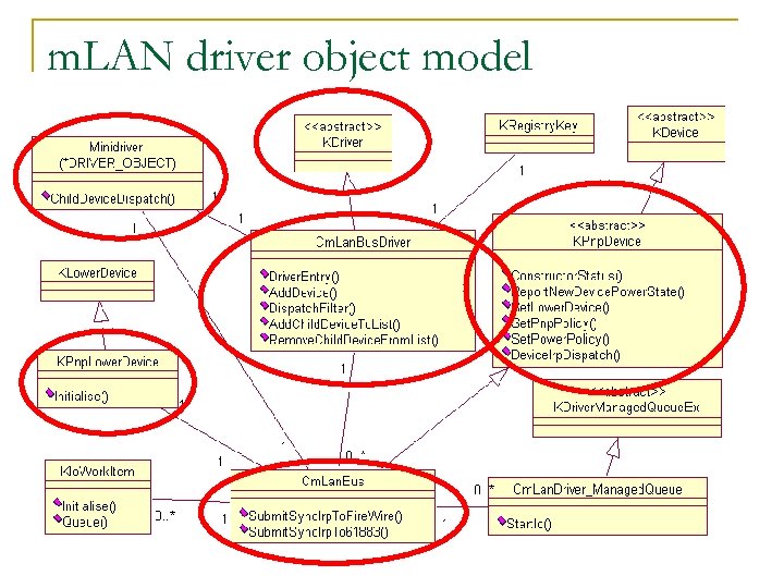 m. LAN driver object model 