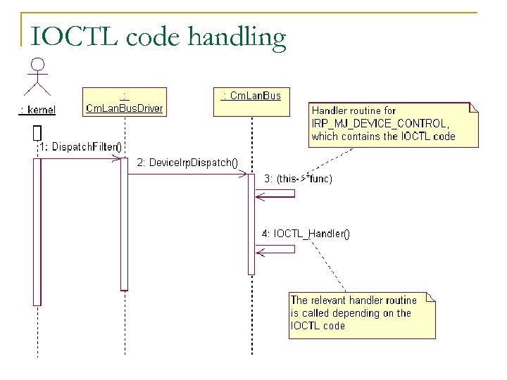 IOCTL code handling 