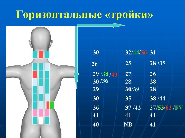 Горизонтальные «тройки» 30 32/44/56 31 26 25 29 /38 /49 27 30 /36 28