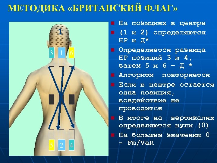 МЕТОДИКА «БРИТАНСКИЙ ФЛАГ» n 1 n 3 1 6 n n n 5 2