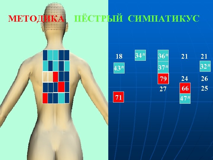 МЕТОДИКА ПЁСТРЫЙ СИМПАТИКУС 18 43* 34* 36* 21 32* 24 51* 66 29 47*