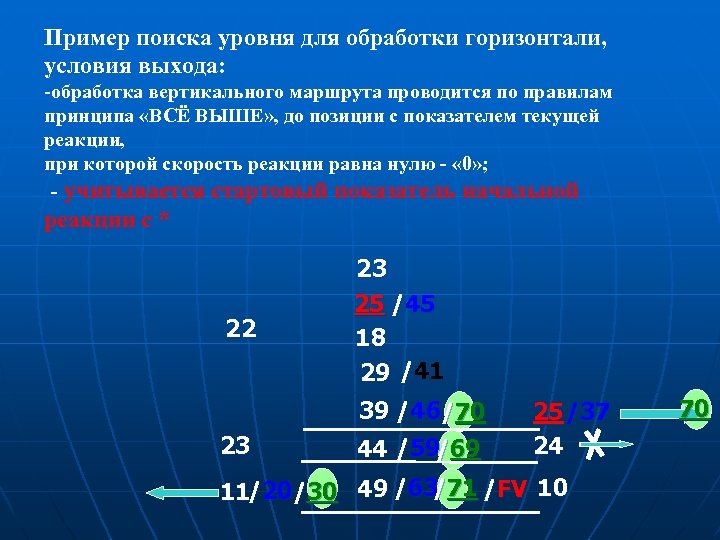 Пример поиска уровня для обработки горизонтали, условия выхода: -обработка вертикального маршрута проводится по правилам