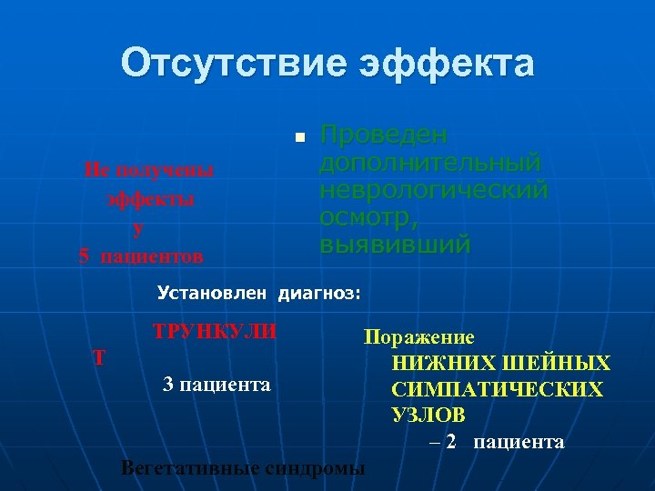 Отсутствие эффекта n Не получены эффекты у 5 пациентов Проведен дополнительный неврологический осмотр, выявивший