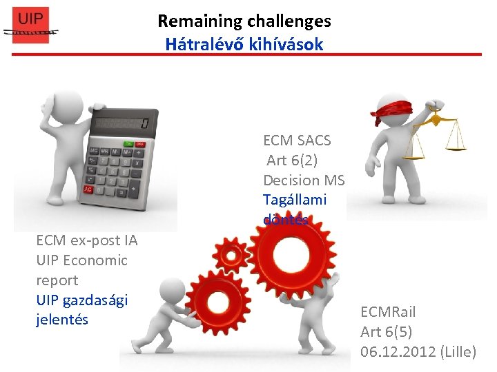 Remaining challenges Hátralévő kihívások ECM SACS Art 6(2) Decision MS Tagállami döntés ECM ex-post