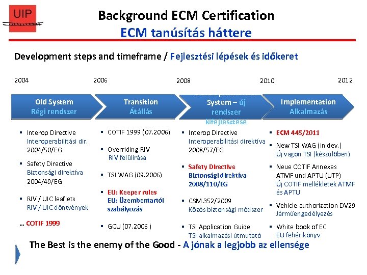 Background ECM Certification ECM tanúsítás háttere Development steps and timeframe / Fejlesztési lépések és