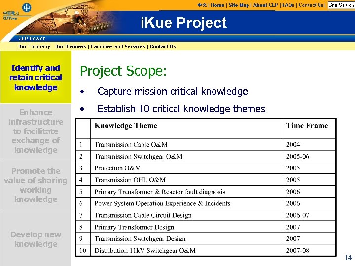 i. Kue Project Identify and retain critical knowledge Enhance infrastructure to facilitate exchange of