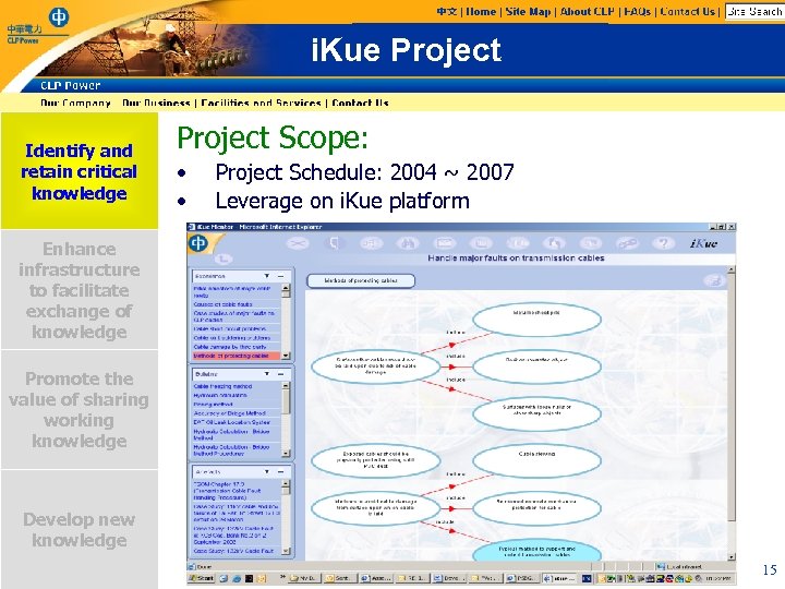 i. Kue Project Identify and retain critical knowledge Project Scope: • • Project Schedule: