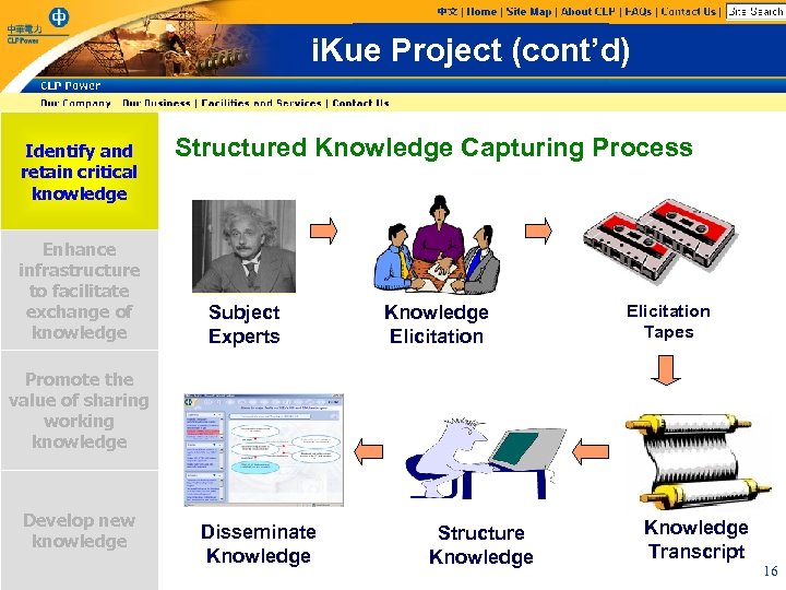 i. Kue Project (cont’d) Identify and retain critical knowledge Enhance infrastructure to facilitate exchange