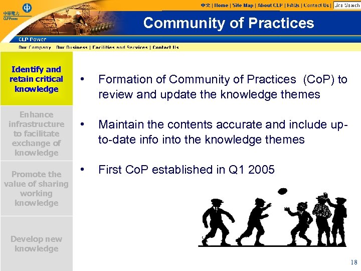 Community of Practices Identify and retain critical knowledge Enhance infrastructure to facilitate exchange of